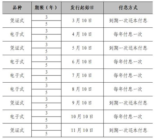 2023年存款利率一览表最新及市场趋势分析