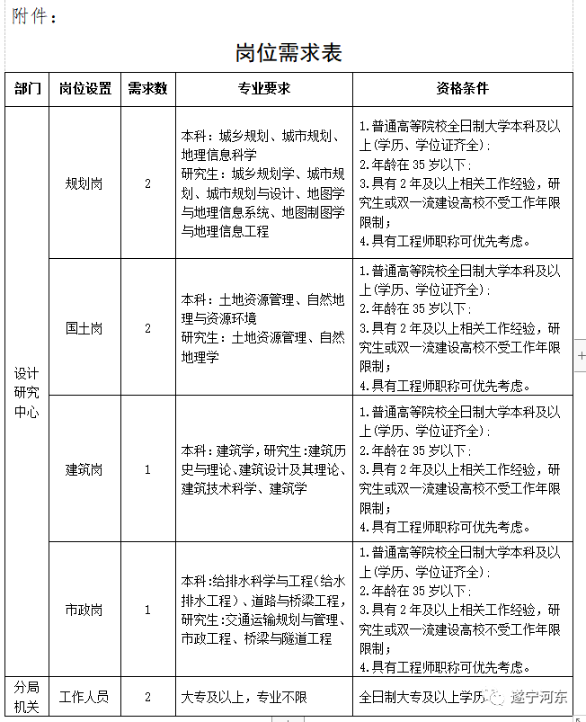 寻乌县自然资源和规划局最新招聘信息全面解析