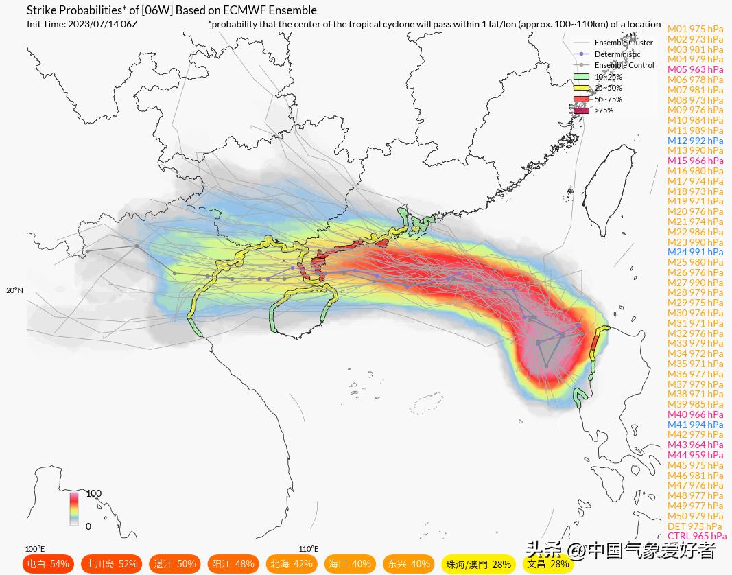 台风最新路径图，监测与预测的关键重要性