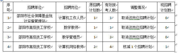 汉川市人力资源和社会保障局最新招聘信息全面解析