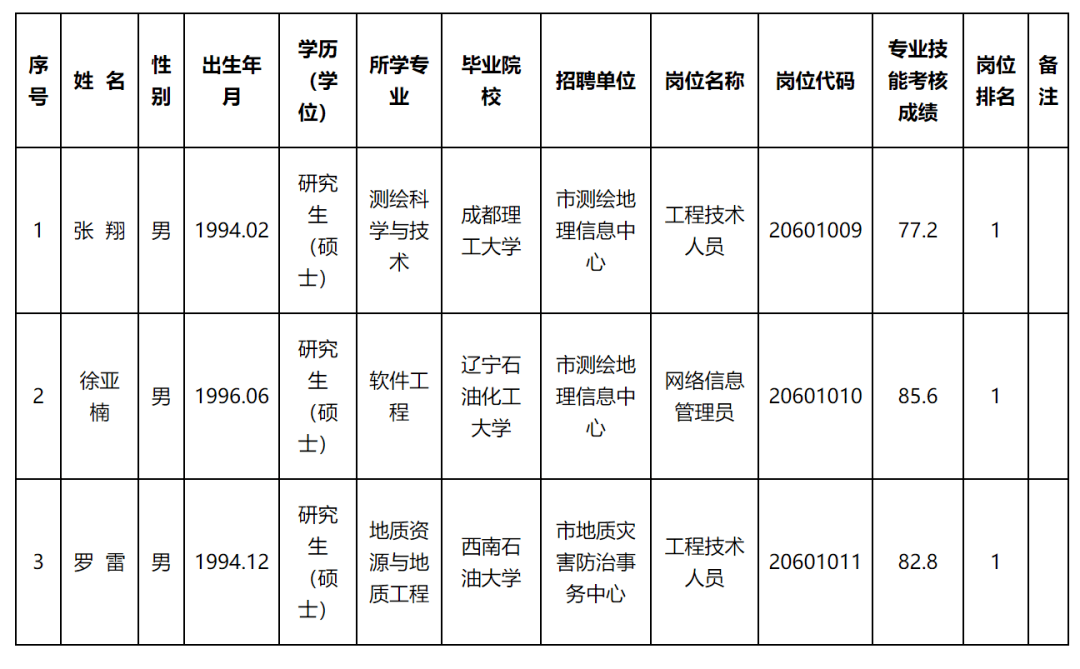 和平县自然资源和规划局招聘启事公告