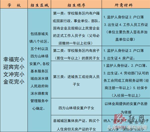 衡东河西地区迎来崭新发展篇章的最新消息