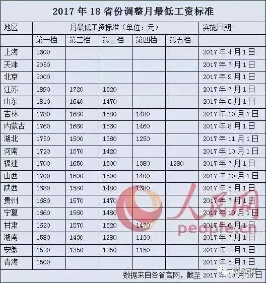 全国最低工资标准，影响、挑战与未来展望