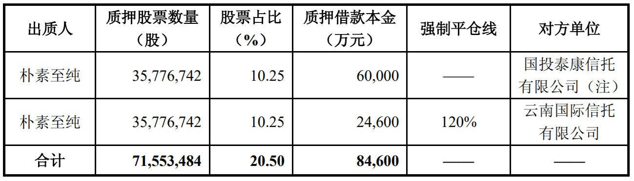 四川金顶重组最新动态，重塑企业架构，开启崭新篇章