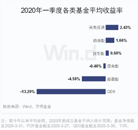 最新基金特点解析与投资策略指南