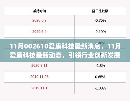 爱康科技最新公告深度解读