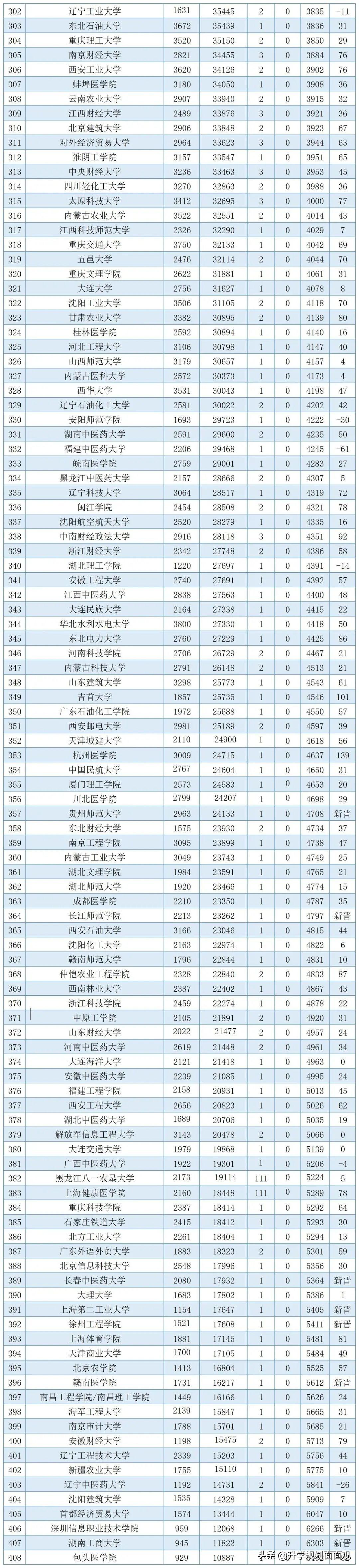 最新高校排名揭示教育资源分布与趋势解读