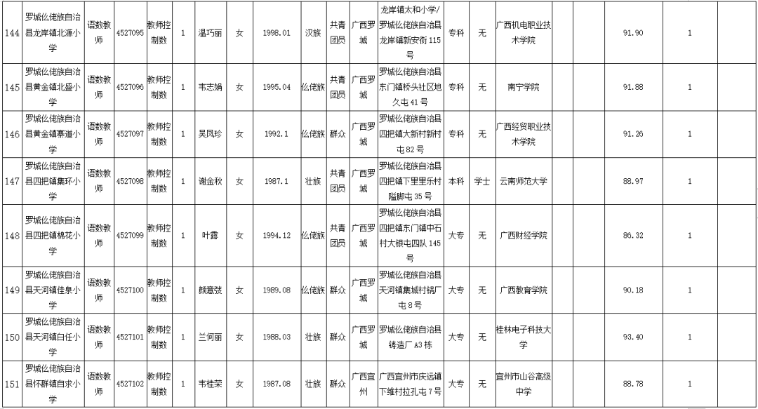 罗城仫佬族自治县人力资源和社会保障局发展规划展望