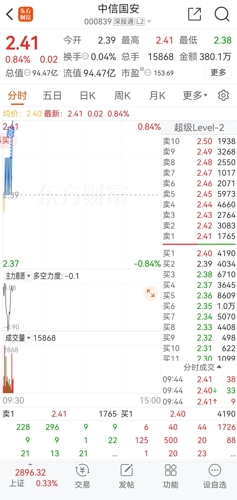 中信国安股吧最新动态深度解析