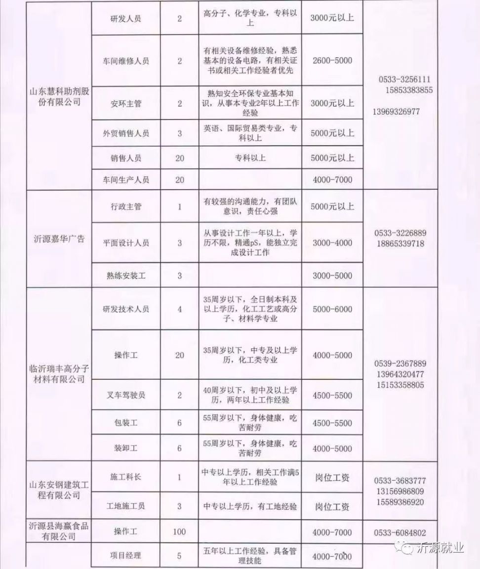 系列产品 第15页