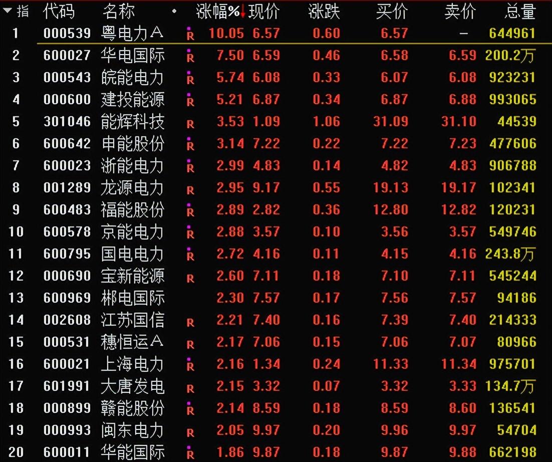 皖能电力最新动态全面解析