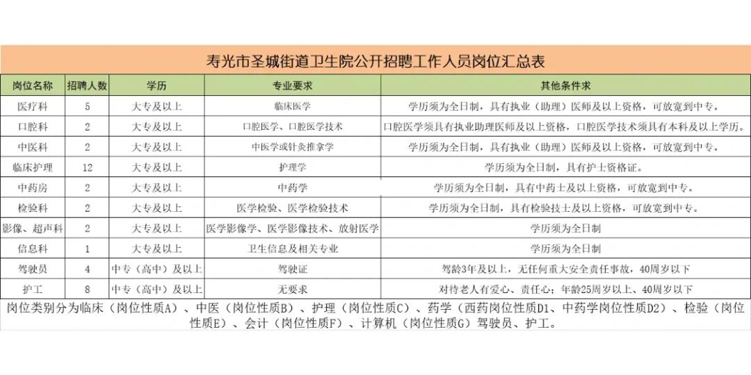 寿光最新招聘信息汇总