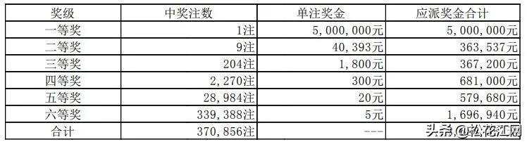 排列五最新开奖结果揭秘与影响分析