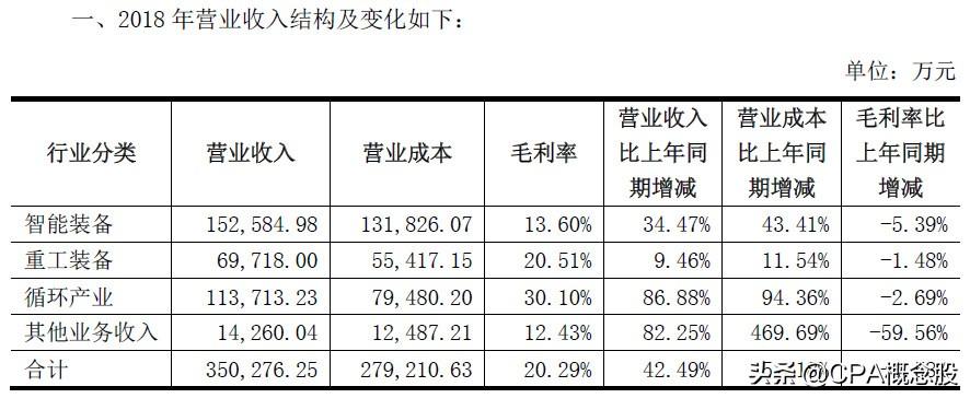 天奇股份最新消息全面解读与分析