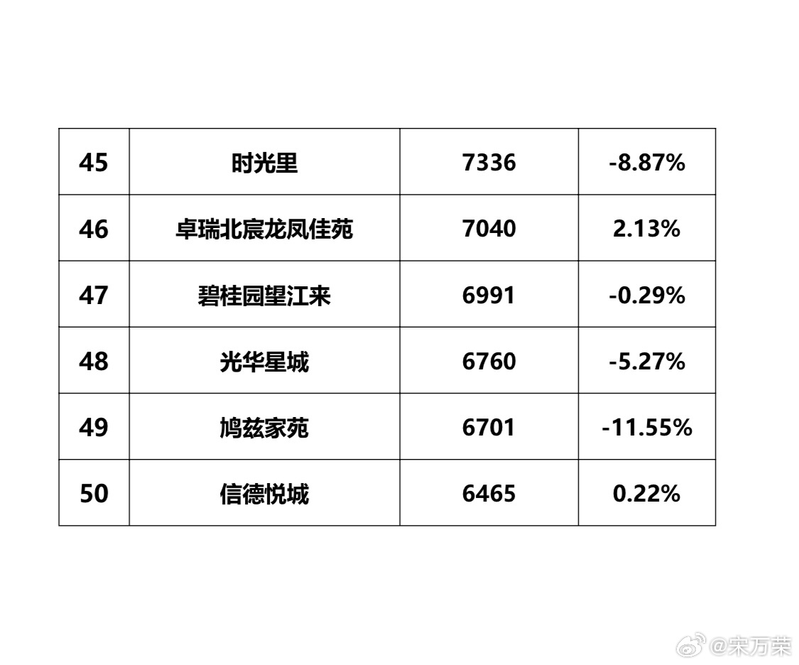 唐山二手房市场最新动态，最新价格、市场走势与购房指南