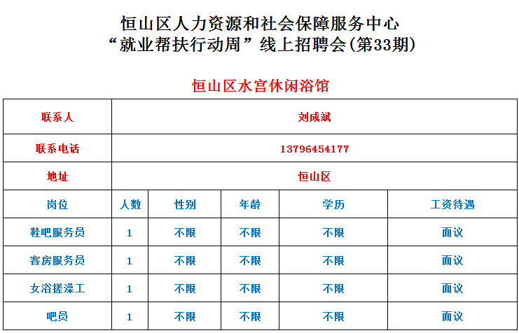 三山区人力资源和社会保障局最新招聘启事