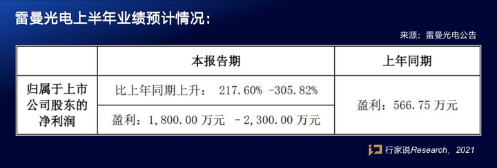 雷曼光电最新消息综述，创新引领未来，稳步前行之路