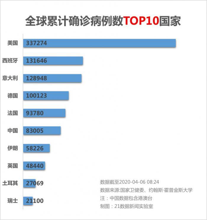 全球疫情最新数据及其影响深度解析