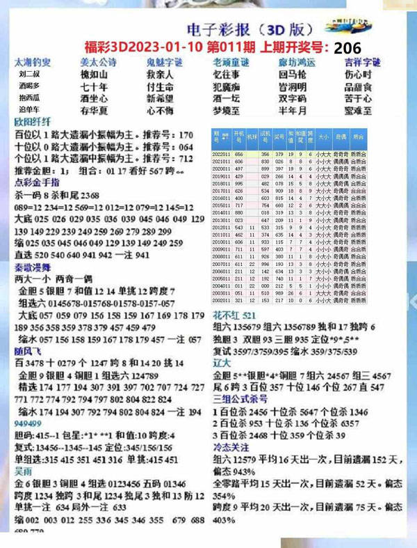 最新3D试机号文章分享，揭秘彩票新动态