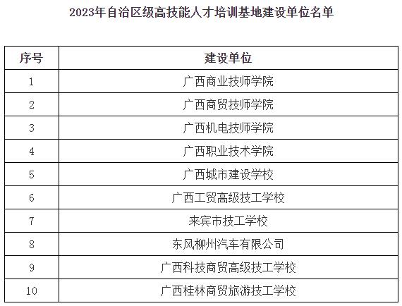 南丹县人力资源和社会保障局人事任命最新名单公布