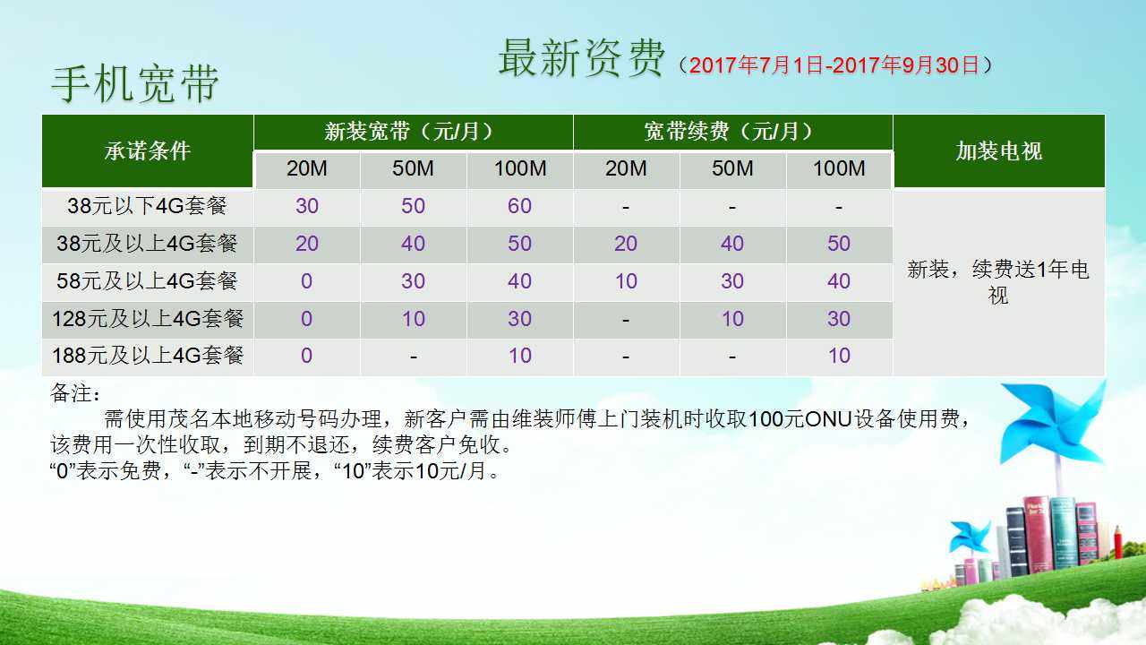 江门移动宽带最新资费，开启优质网络体验新篇章