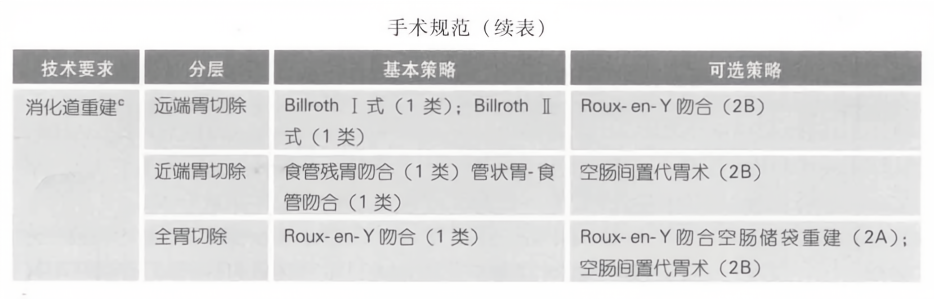 最新手术分级分类目录及其在临床实践中的应用价值