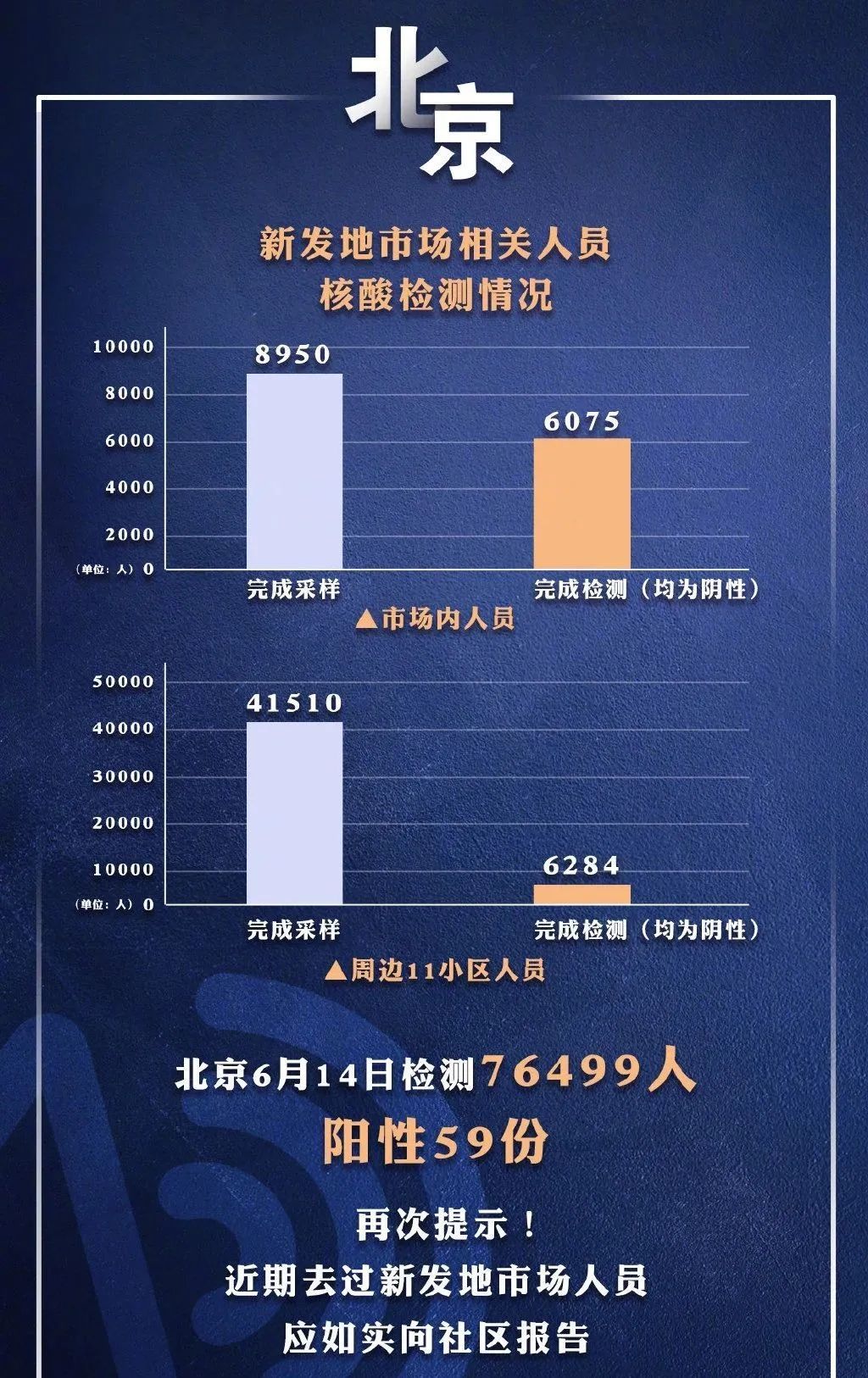 北京疫情最新动态，全面应对，积极防控