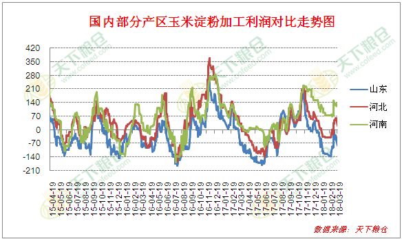 玉米价格行情走势图揭秘，市场分析与未来预测