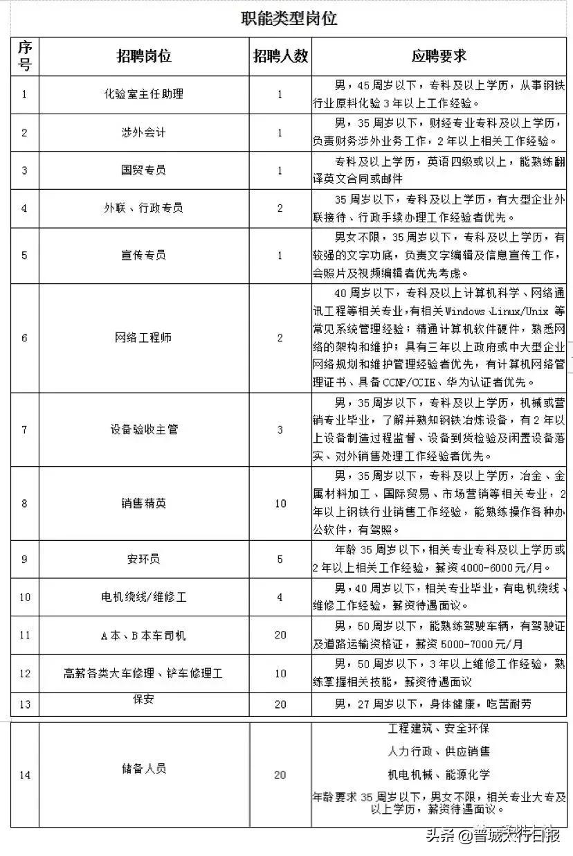 晋城最新招聘信息总览