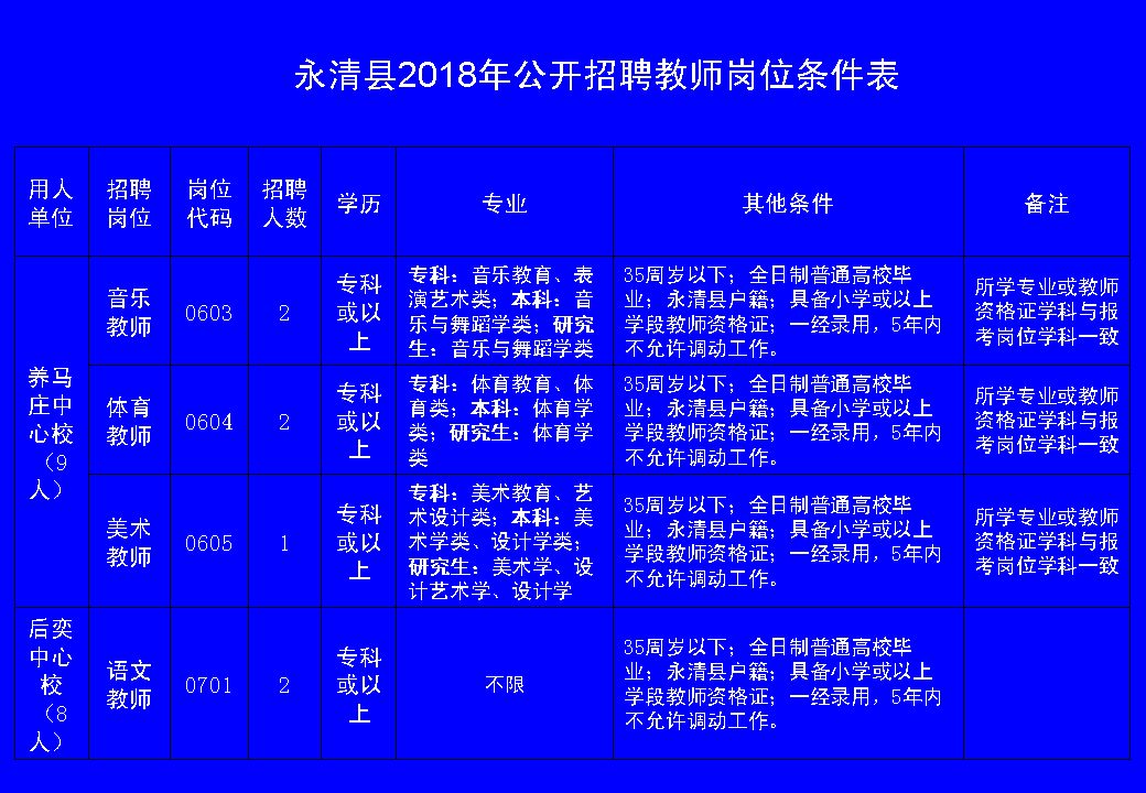 永康市水利局最新招聘信息详解