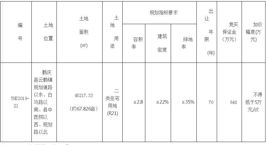 物联网应用 第7页