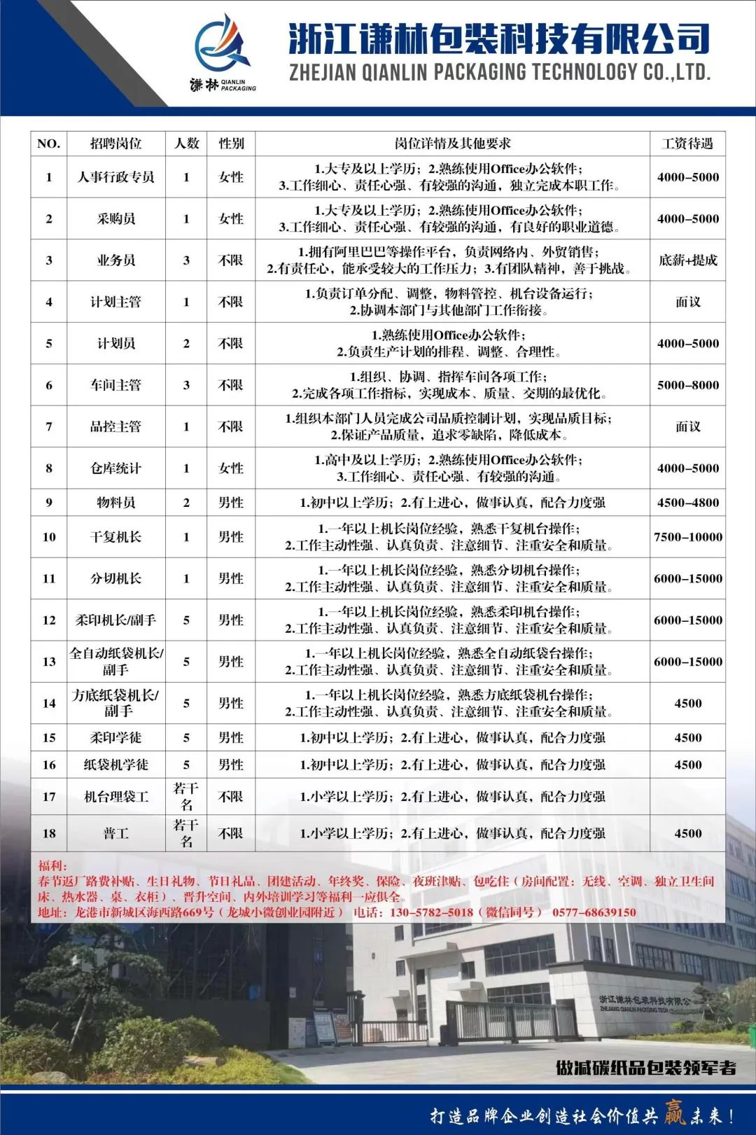 市北区科学技术和工业信息化局招聘启事