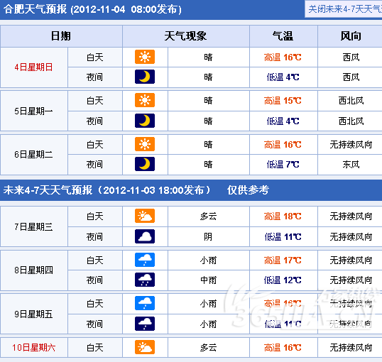 合肥最新天气预报