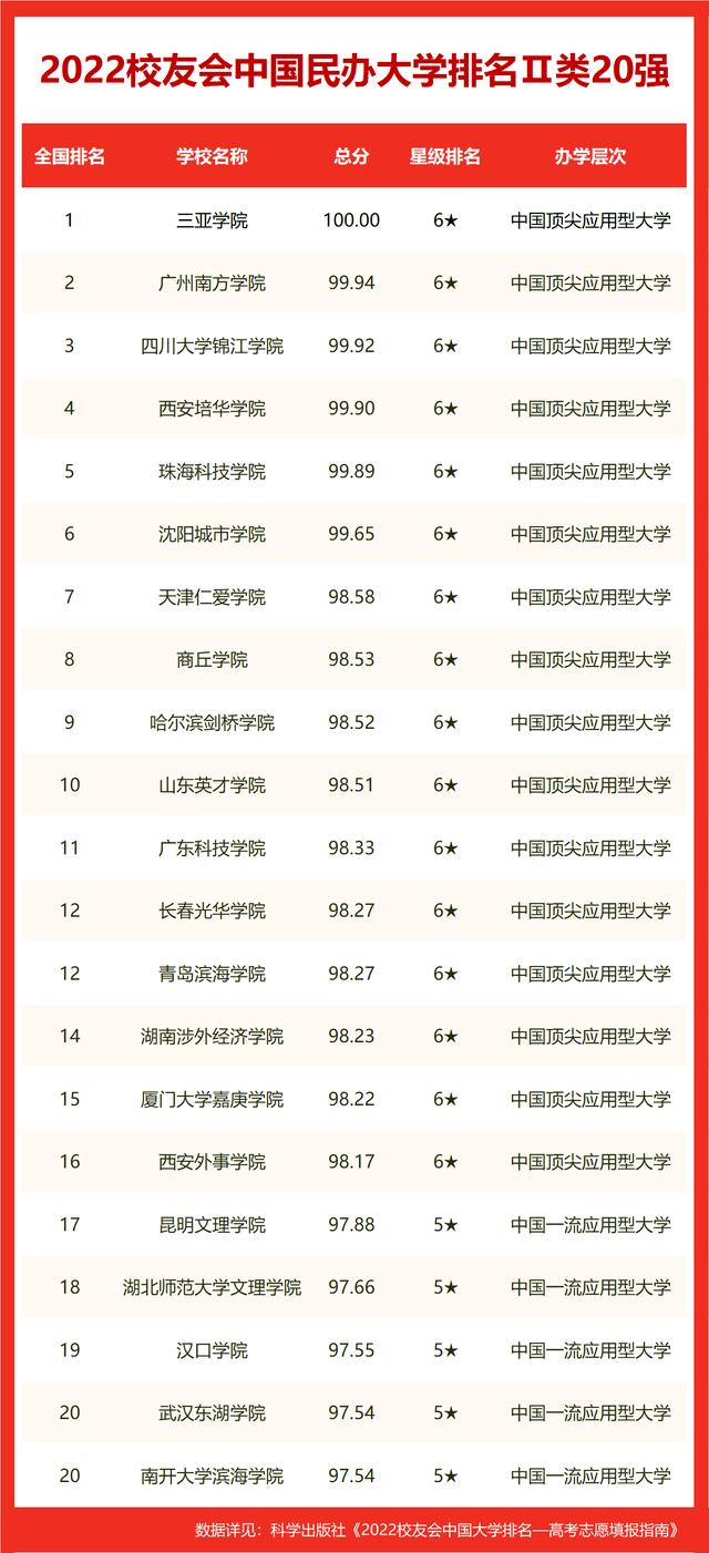 大学最新排名揭示，高等教育新格局的探索