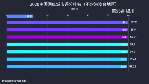 网红城市最新排名揭秘，繁荣与魅力的交汇点探索