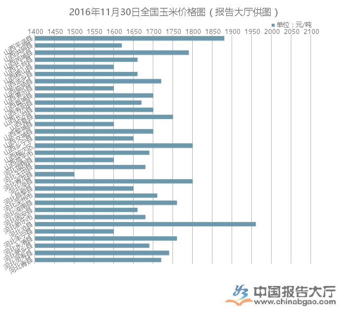 河北省玉米价格最新行情解析