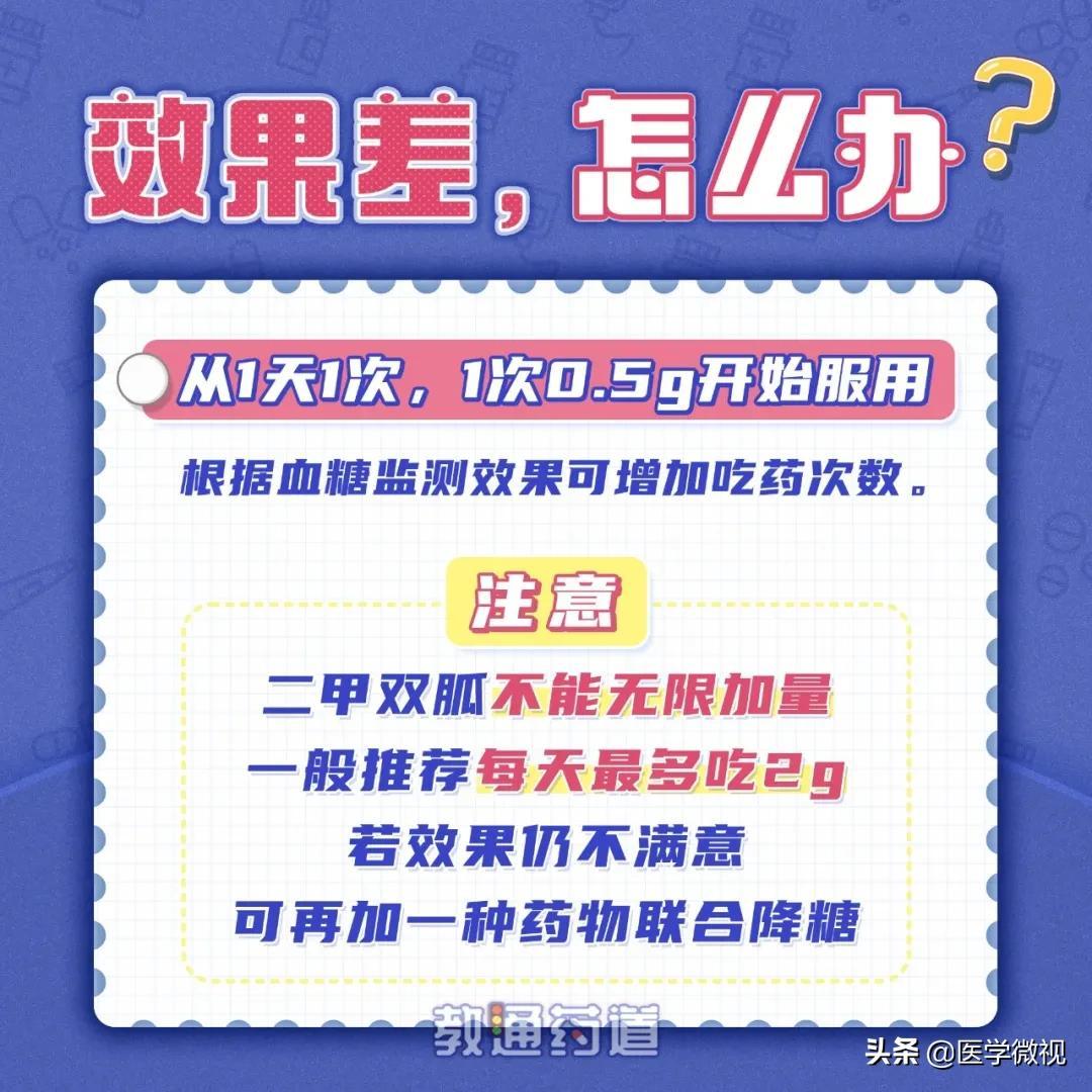 二型糖尿病最新降糖药研发与应用进展