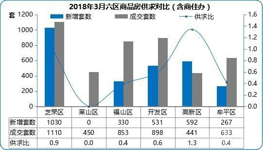 烟台房价最新动态解析