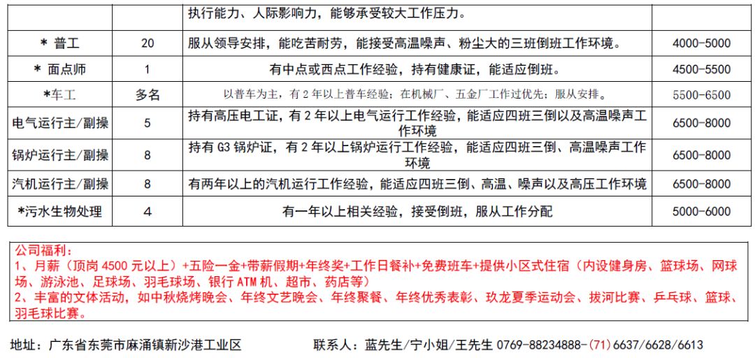 金塘社区最新招聘信息全面解析