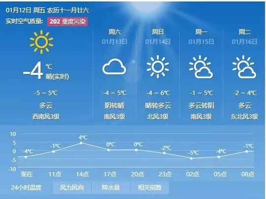 泡子镇天气预报更新通知