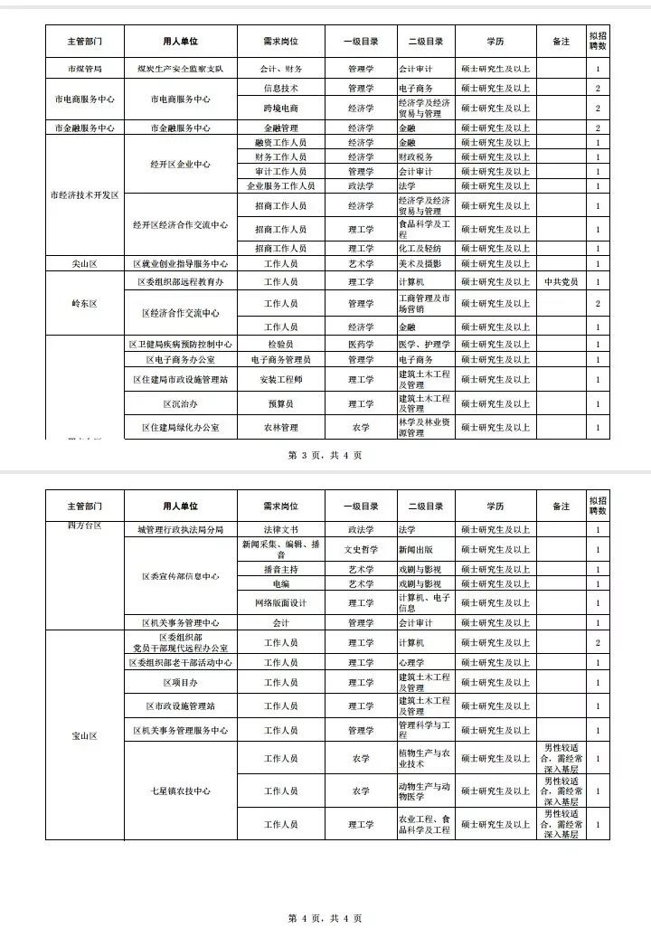 和田地区市社会科学院最新招聘概览